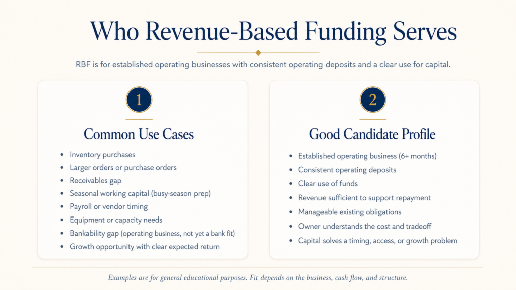 Infographic showing common use cases and good candidate profiles for revenue-based funding.